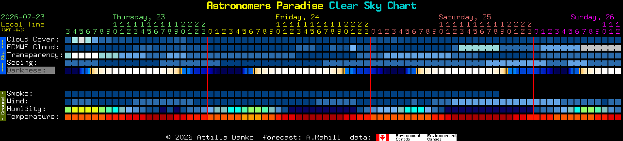 Current forecast for Astronomers Paradise Clear Sky Chart