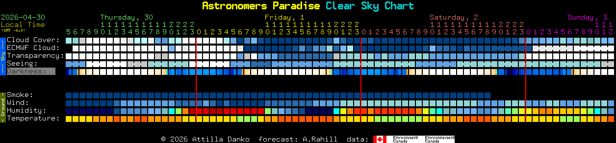 Current forecast for Astronomers Paradise Clear Sky Chart