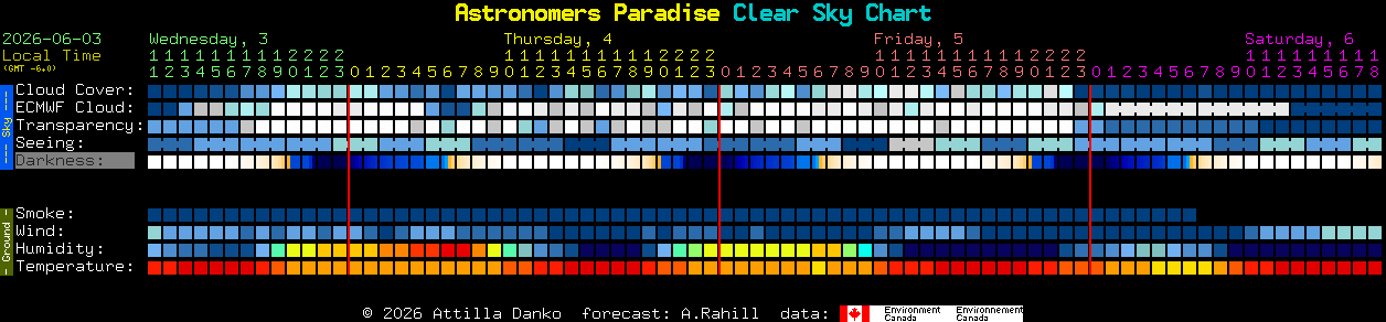 Current forecast for Astronomers Paradise Clear Sky Chart