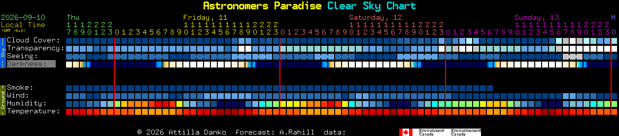 Current forecast for Astronomers Paradise Clear Sky Chart
