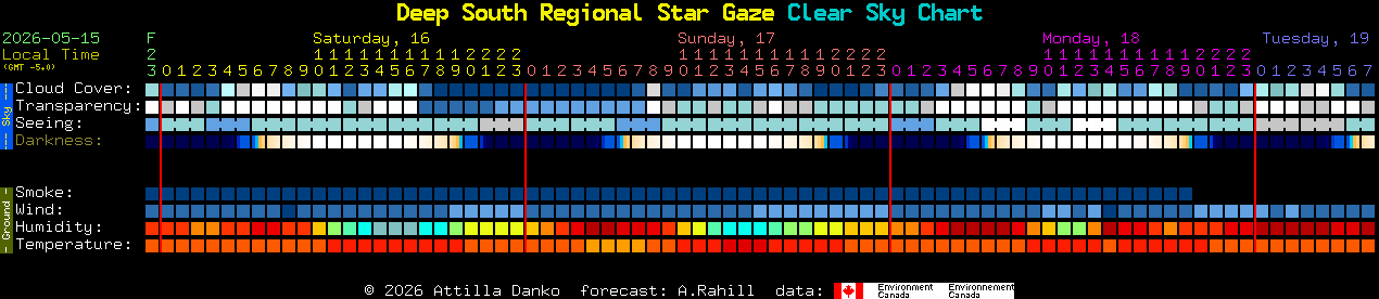 Current forecast for Deep South Regional Star Gaze Clear Sky Chart