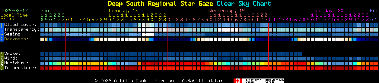 Current forecast for Deep South Regional Star Gaze Clear Sky Chart
