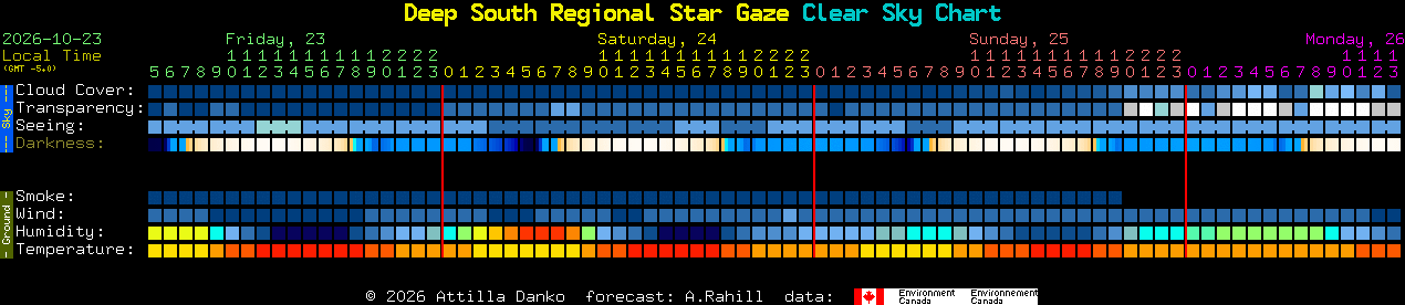 Current forecast for Deep South Regional Star Gaze Clear Sky Chart