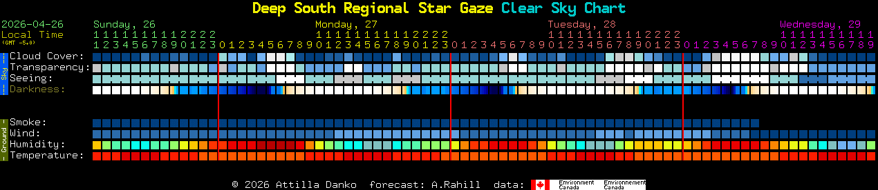 Current forecast for Deep South Regional Star Gaze Clear Sky Chart