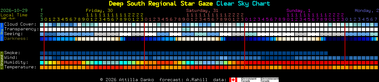 Current forecast for Deep South Regional Star Gaze Clear Sky Chart