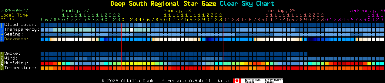 Current forecast for Deep South Regional Star Gaze Clear Sky Chart