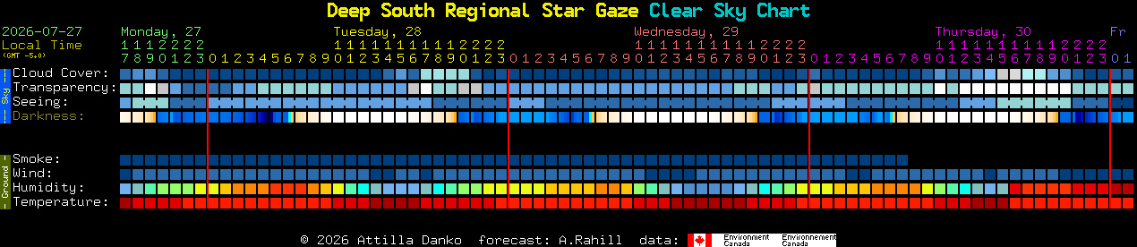 Current forecast for Deep South Regional Star Gaze Clear Sky Chart