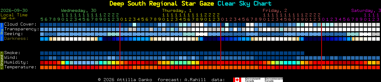 Current forecast for Deep South Regional Star Gaze Clear Sky Chart
