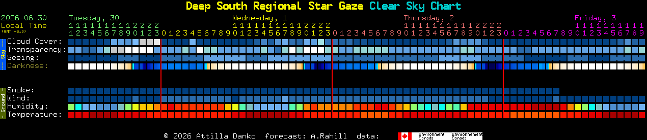 Current forecast for Deep South Regional Star Gaze Clear Sky Chart