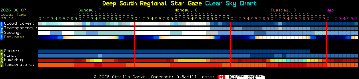 Current forecast for Deep South Regional Star Gaze Clear Sky Chart
