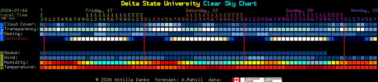 Current forecast for Delta State University Clear Sky Chart