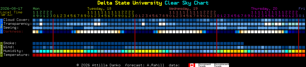 Current forecast for Delta State University Clear Sky Chart