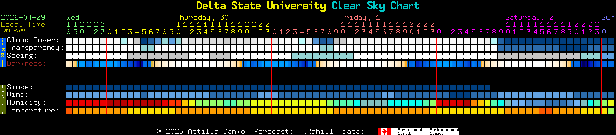 Current forecast for Delta State University Clear Sky Chart