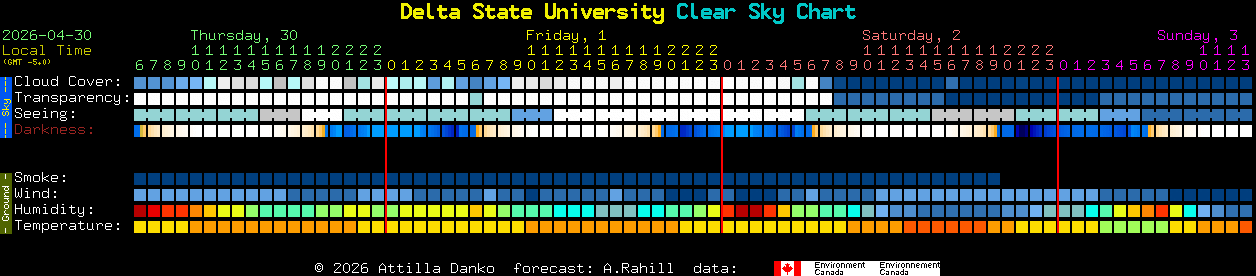 Current forecast for Delta State University Clear Sky Chart
