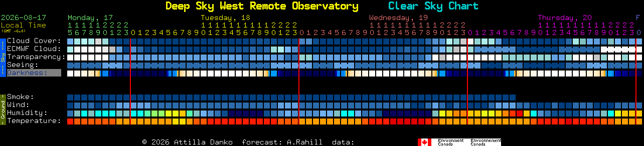 Current forecast for Deep Sky West Remote Observatory Clear Sky Chart
