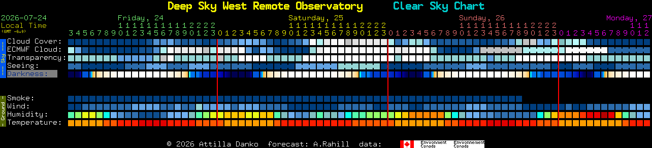 Current forecast for Deep Sky West Remote Observatory Clear Sky Chart