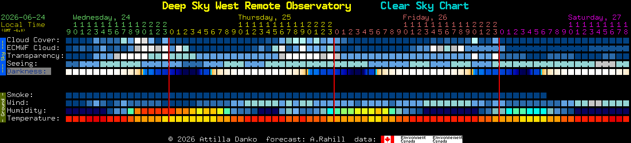 Current forecast for Deep Sky West Remote Observatory Clear Sky Chart
