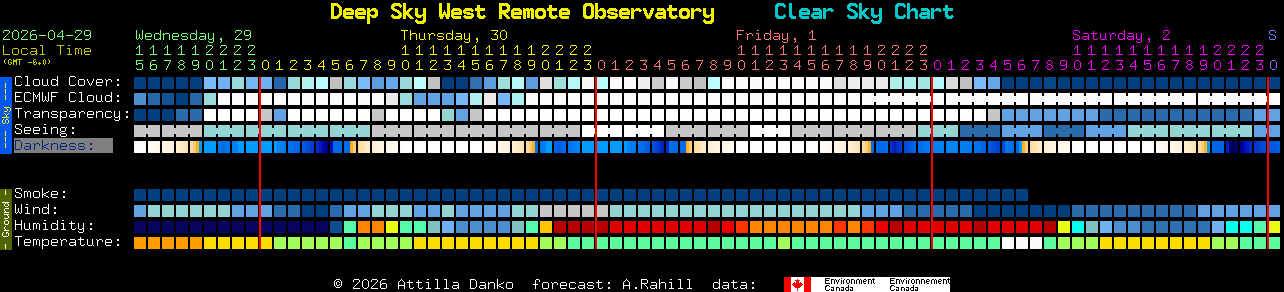 Current forecast for Deep Sky West Remote Observatory Clear Sky Chart