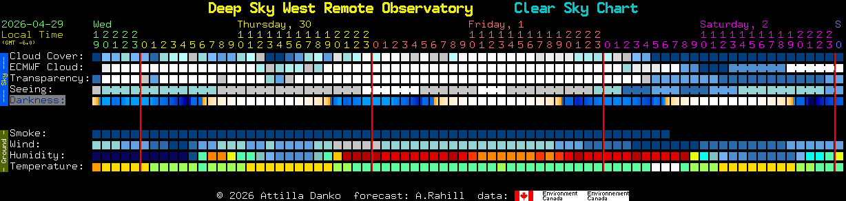 Current forecast for Deep Sky West Remote Observatory Clear Sky Chart