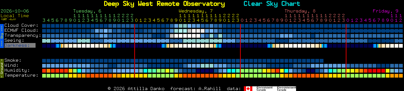 Current forecast for Deep Sky West Remote Observatory Clear Sky Chart