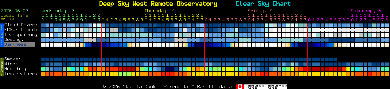 Current forecast for Deep Sky West Remote Observatory Clear Sky Chart