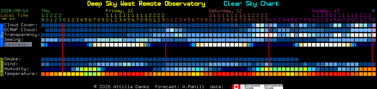 Current forecast for Deep Sky West Remote Observatory Clear Sky Chart