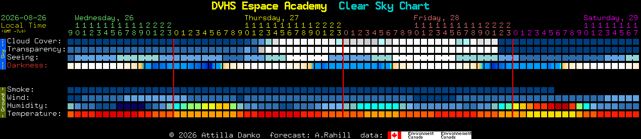 Current forecast for DVHS Espace Academy Clear Sky Chart