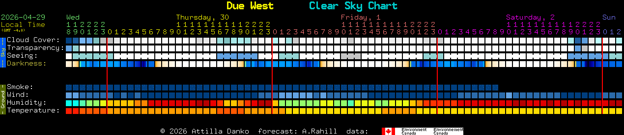 Current forecast for Due West Clear Sky Chart