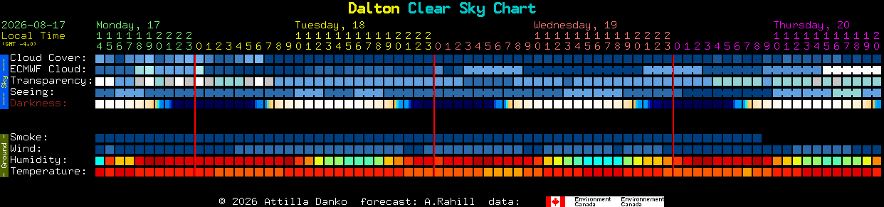 Current forecast for Dalton Clear Sky Chart