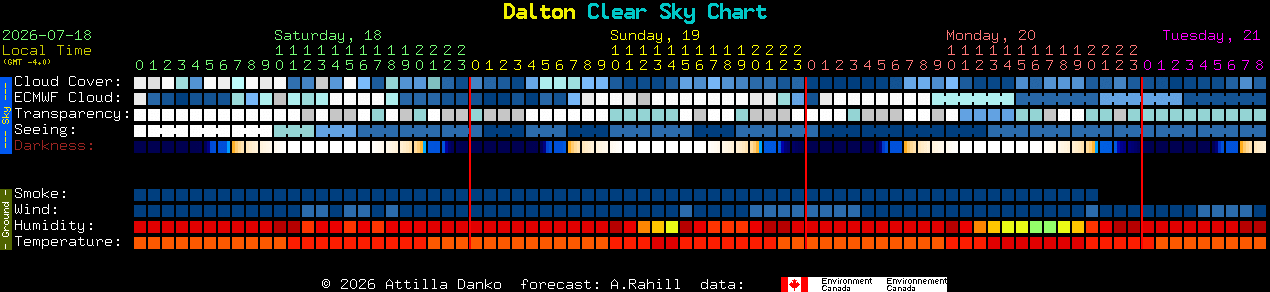 Current forecast for Dalton Clear Sky Chart