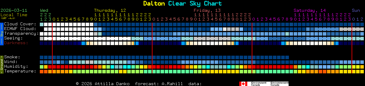 Current forecast for Dalton Clear Sky Chart