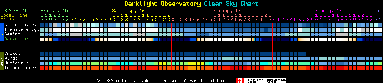 Current forecast for Darklight Observatory Clear Sky Chart