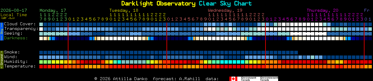 Current forecast for Darklight Observatory Clear Sky Chart