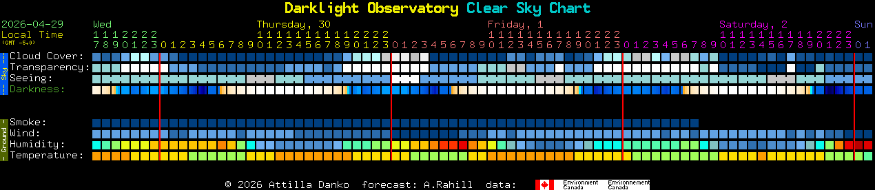Current forecast for Darklight Observatory Clear Sky Chart