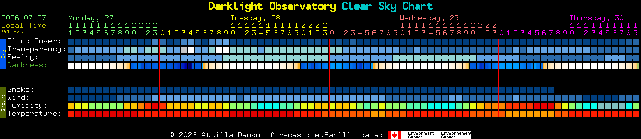 Current forecast for Darklight Observatory Clear Sky Chart