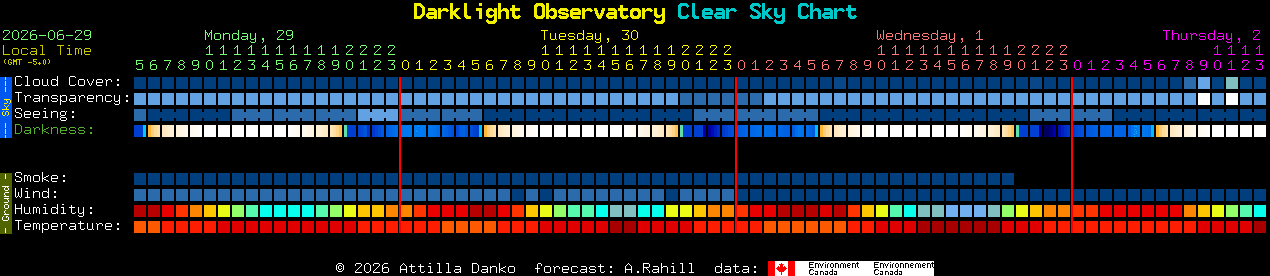 Current forecast for Darklight Observatory Clear Sky Chart