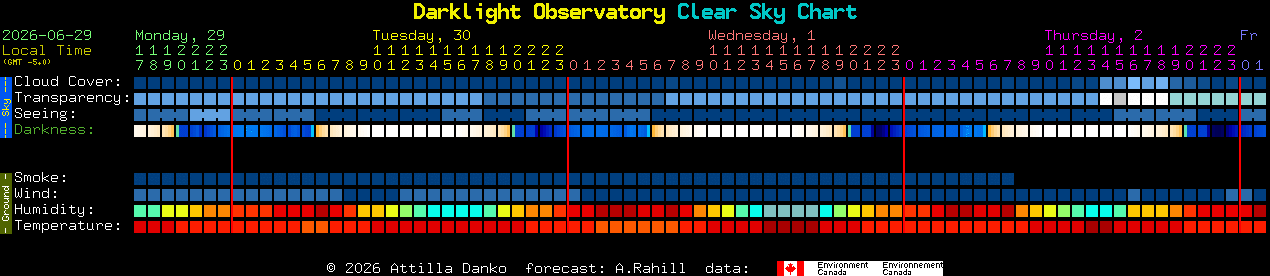 Current forecast for Darklight Observatory Clear Sky Chart