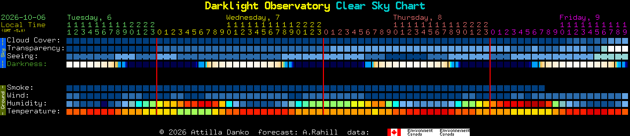 Current forecast for Darklight Observatory Clear Sky Chart
