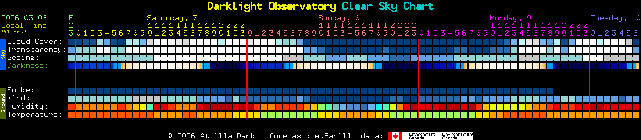 Current forecast for Darklight Observatory Clear Sky Chart