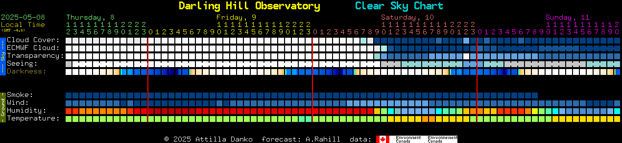 Current forecast for Darling Hill Observatory Clear Sky Chart