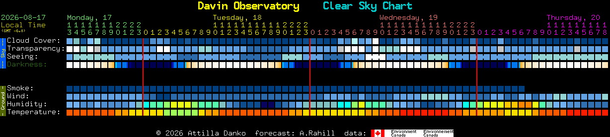 Current forecast for Davin Observatory Clear Sky Chart