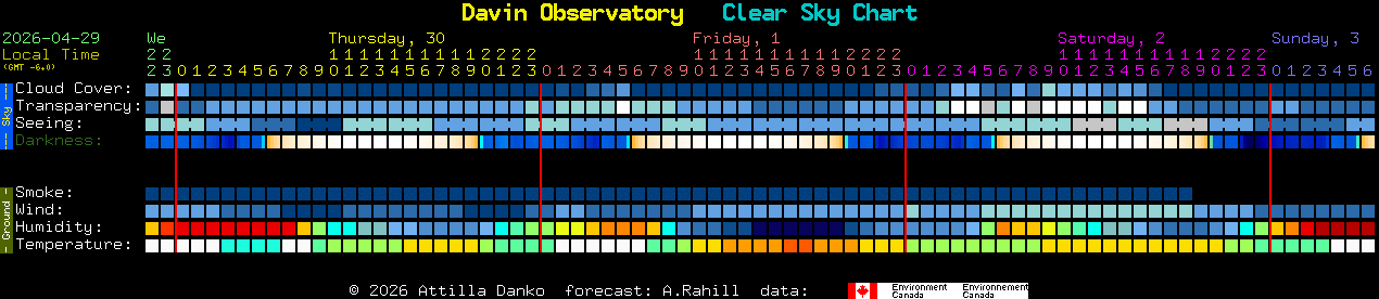 Current forecast for Davin Observatory Clear Sky Chart