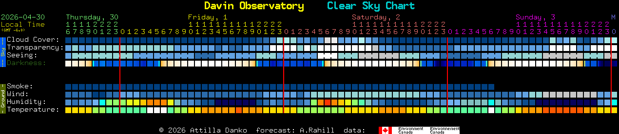 Current forecast for Davin Observatory Clear Sky Chart