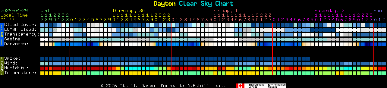 Current forecast for Dayton Clear Sky Chart