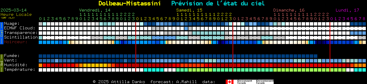 Current forecast for Dolbeau-Mistassini Clear Sky Chart