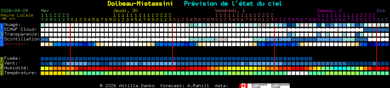 Current forecast for Dolbeau-Mistassini Clear Sky Chart
