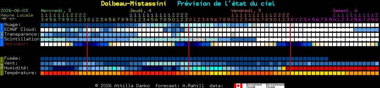 Current forecast for Dolbeau-Mistassini Clear Sky Chart