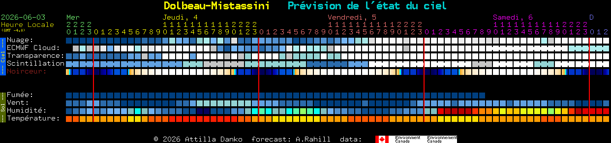 Current forecast for Dolbeau-Mistassini Clear Sky Chart