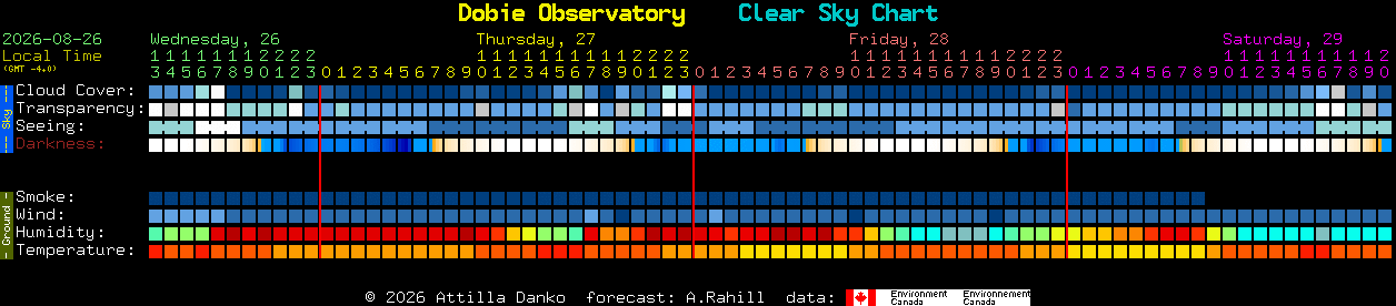 Current forecast for Dobie Observatory Clear Sky Chart