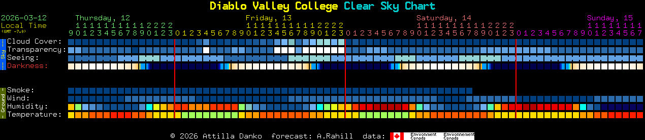 Current forecast for Diablo Valley College Clear Sky Chart